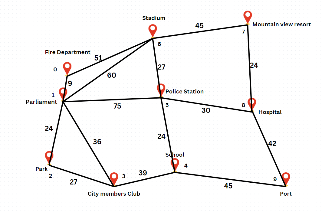 Screenshot of Smart Transportation System